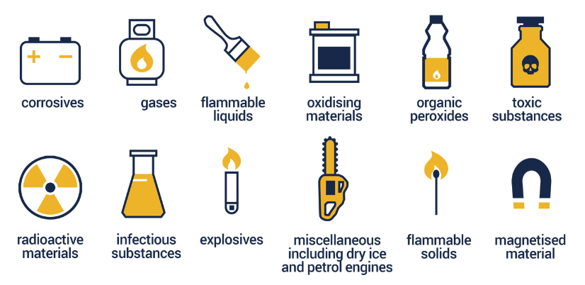 Dangerous goods